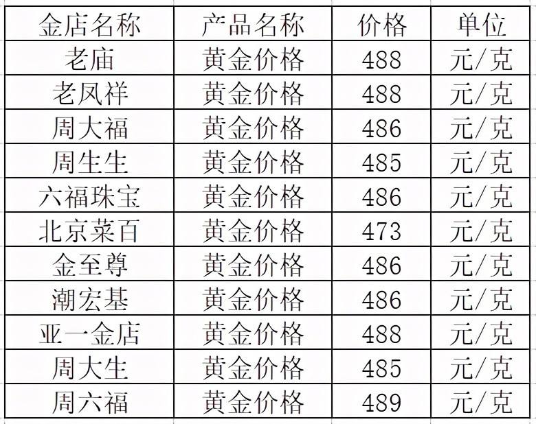 今天金价多少钱一克 回收,金价回收今日多少一克-第2张图片-翡翠网