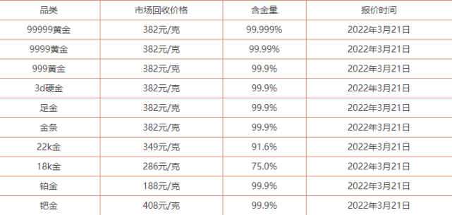 黄金回收价格查询今日2021老凤祥黄金回收价格查询今日99999-第1张图片-翡翠网