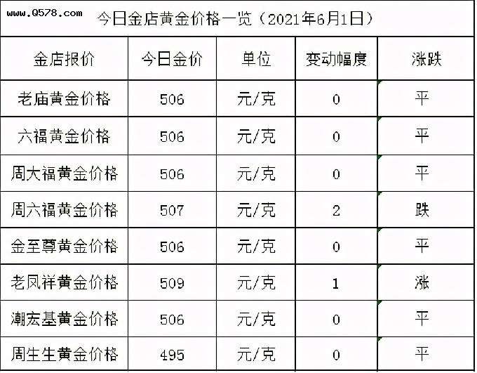 黄金多少钱一克2021年,黄金多少钱一克2021年今天-第2张图片-翡翠网