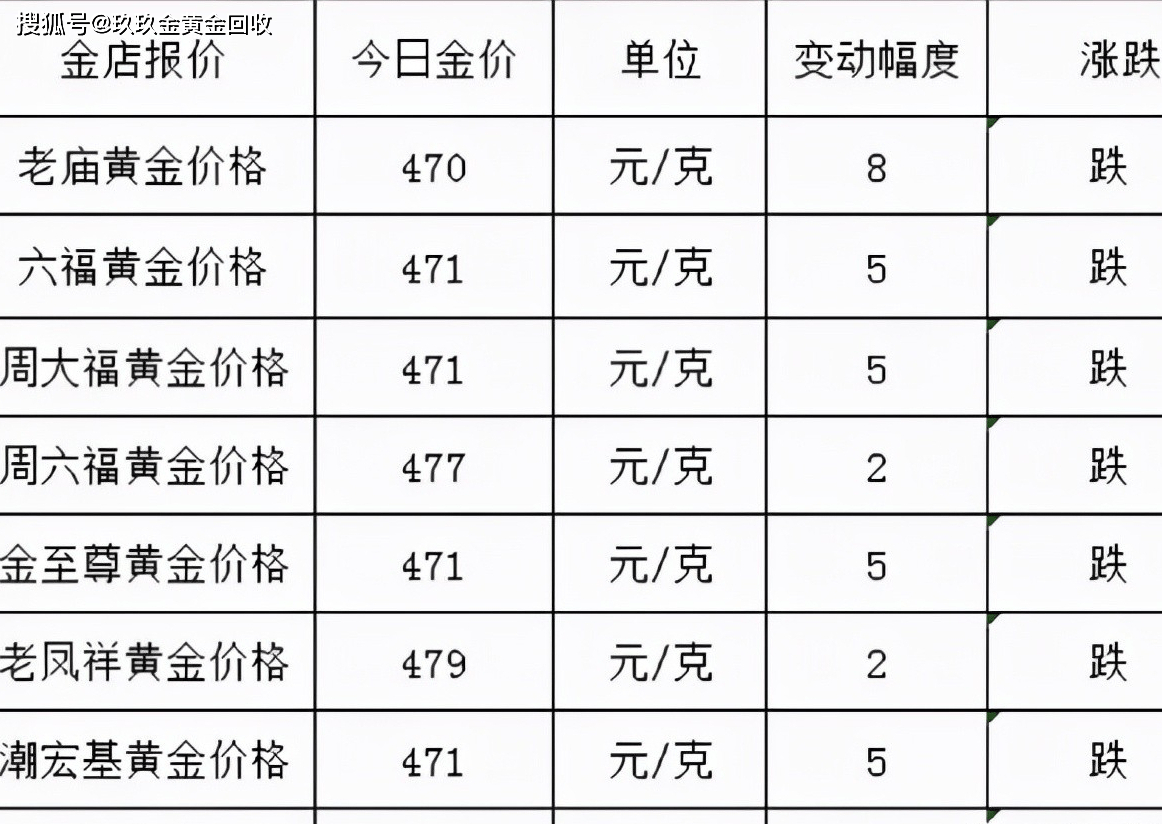 黄金价格回收官方,黄金价格回收官方最新消息-第1张图片-翡翠网