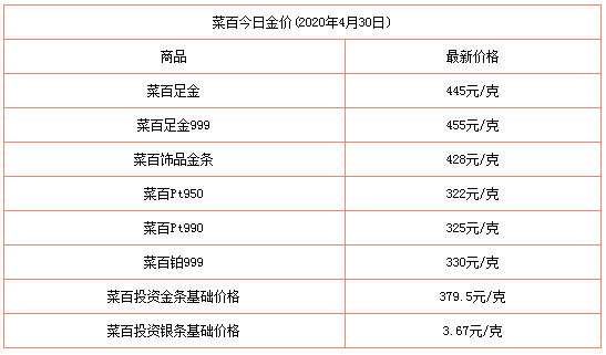 今日黄金价格多少钱一克回收,黄金今日回收价格是多少钱一克-第1张图片-翡翠网