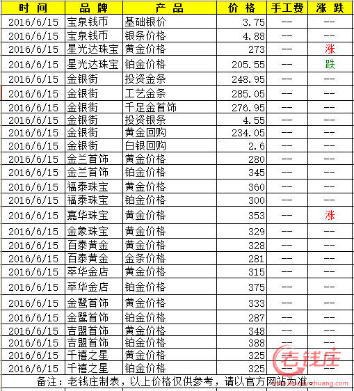 黄金回收最新价格多少钱一克黄金回收价格多少钱一克如东县天气预报-第2张图片-翡翠网