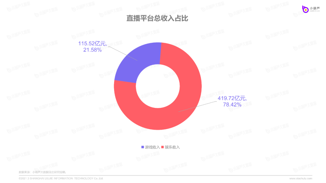 现在直播平台都有哪些,直播平台都有哪些?-第2张图片-翡翠网