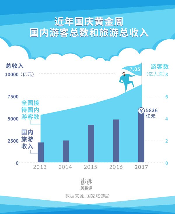 旅游黄金周,旅游黄金周是什么时候开始的-第2张图片-翡翠网