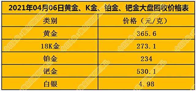 黄金价格查询今日回收黄金价格查询今日回收价格-第1张图片-翡翠网