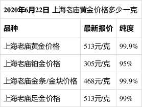 黄金价格查询今日回收黄金价格查询今日回收价格-第2张图片-翡翠网