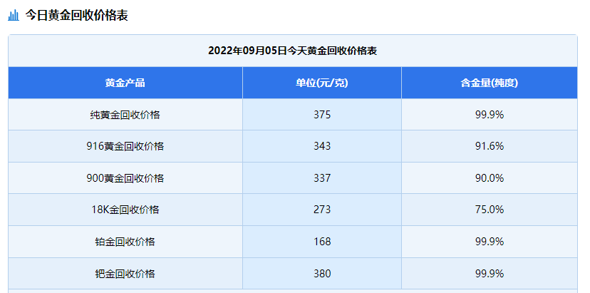 今日黄金价格回收价2020328今日黄金价回收实时行情查询-第1张图片-翡翠网