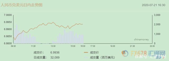 美元兑人民币历史最高,美元兑人民币历史最高的时候是多少钱