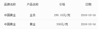 黄金多少钱一克今日金价六桂福黄金多少钱一克今日金价-第2张图片-翡翠网