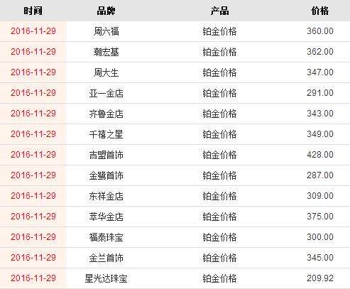 现在买黄金首饰多少钱一克,金首饰多少钱一克?-第2张图片-翡翠网