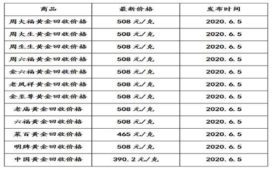 今天的黄金价格多少钱一克呢?9999,今天的黄金价格多少钱一克-第2张图片-翡翠网