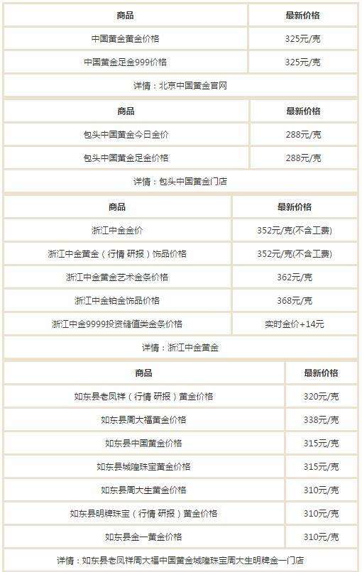 老凤祥黄金现在多少钱一克老凤祥黄金多少钱一克2022年价格表-第2张图片-翡翠网