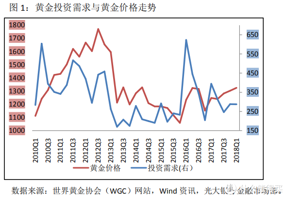 2022年后黄金未来走势黄金未来走势-第2张图片-翡翠网