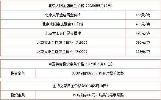 黄金价格今天多少一克周大福今天周大福黄金价格是多少钱一克-第2张图片-翡翠网