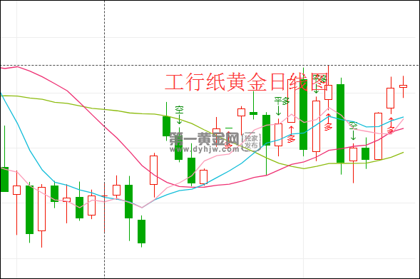 纸黄金价格走势图实时走势图纸黄金价格今日价格实时走势图-第2张图片-翡翠网