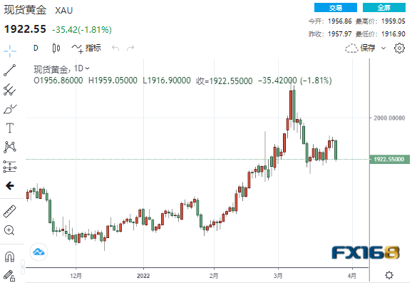 24k99黄金价格行情分析,24k99黄金价格-第1张图片-翡翠网