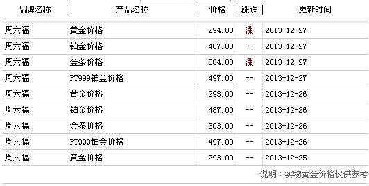 黄金价格今天多少一克周大福,黄金首饰价格今天多少一克-第2张图片-翡翠网