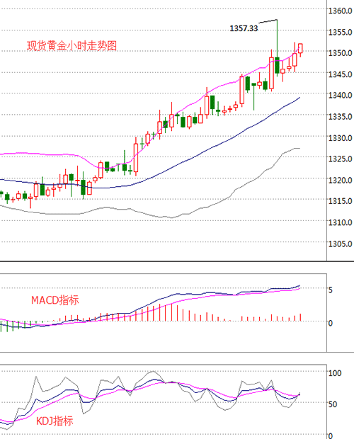 黄金价格今年行情走势分析,今年黄金金价走势分析-第1张图片-翡翠网