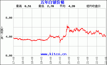 今日银价查询价格表今日银价查询价格表及图片-第1张图片-翡翠网