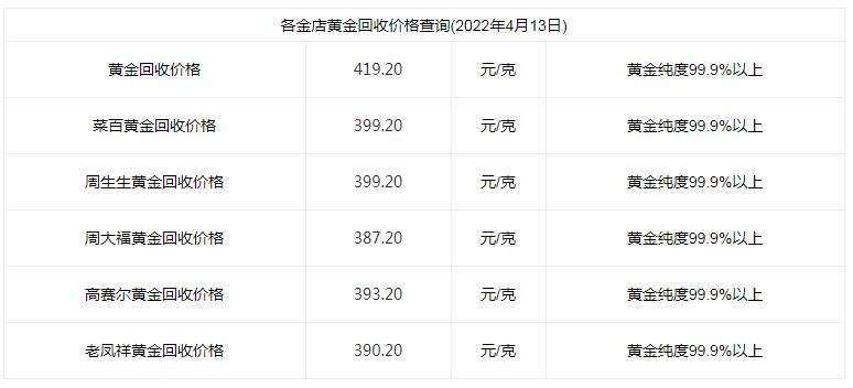 今日回收金价今日黄金回收价格-第2张图片-翡翠网