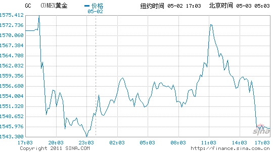 纽约黄金期货实时行情新浪网,黄金期货实时行情新浪网-第2张图片-翡翠网