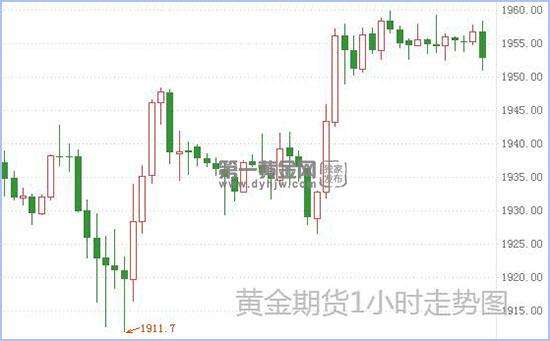 国际期货黄金最新实时行情价格国际期货黄金最新实时行情-第1张图片-翡翠网