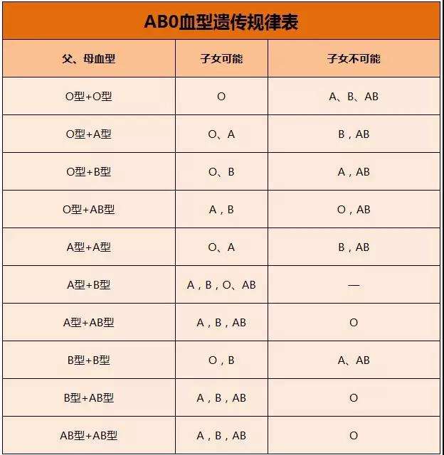 黄金血型黄金血型是万能血吗-第2张图片-翡翠网