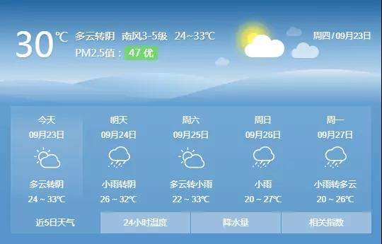 今日天气今日全国天气-第2张图片-翡翠网