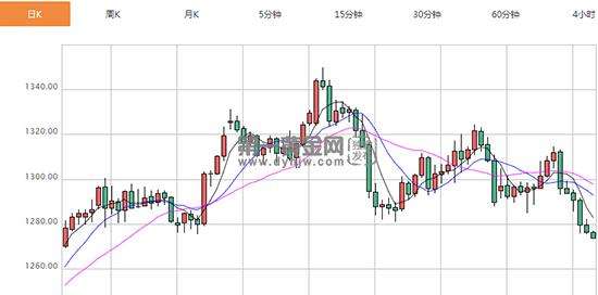 今日国际黄金期货实时行情,今日国际黄金期货实时行情查询-第2张图片-翡翠网
