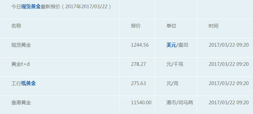 老庙黄金多少钱一克今日金价,黄金多少钱一克今日金价-第1张图片-翡翠网