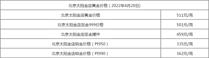 钻戒多少钱一克2022年价格表,钻戒多少钱一克2022年价格表图片-第2张图片-翡翠网