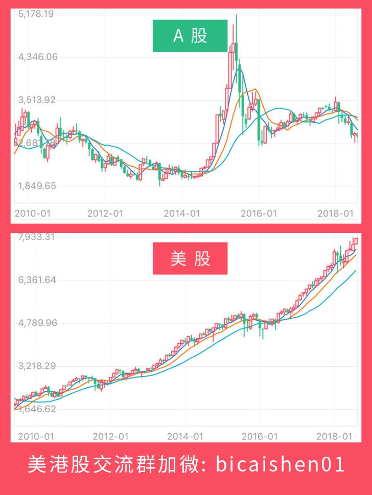 百度美股行情走势图,百度美股行情-第2张图片-翡翠网