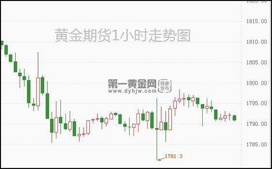 黄金价格走势分析最新预测今日价格,黄金价格走势分析最新预测今日-第2张图片-翡翠网