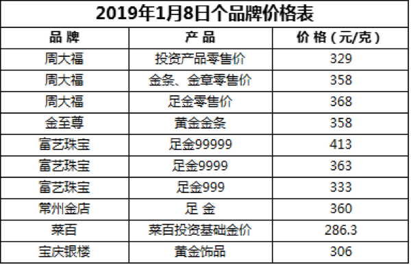 黄金回收今天什么价格黄金今天回收价格是多少钱-第2张图片-翡翠网