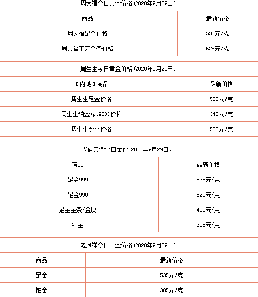 黄金价格查询今日回收网黄金价格查询今日回收-第1张图片-翡翠网