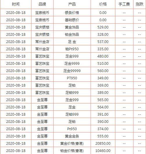 黄金价格查询今日回收网黄金价格查询今日回收-第2张图片-翡翠网