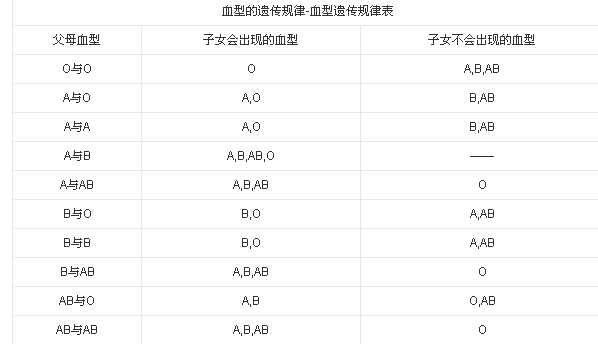 黄金血型是什么血型什么是黄金血型?-第1张图片-翡翠网