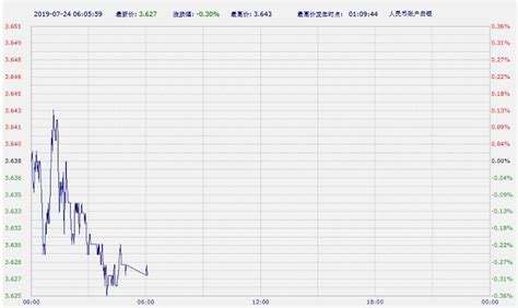 现在工行纸白银价格走势图纸白银工行价格走势图-第1张图片-翡翠网