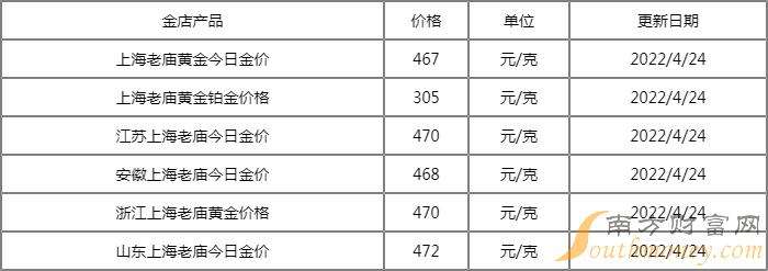 今日饰品金价今日饰品金价走势-第2张图片-翡翠网