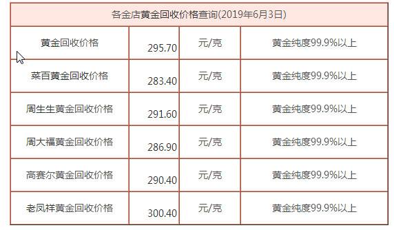 黄金今日回收价格是多少,今日黄金价格多少回收-第2张图片-翡翠网