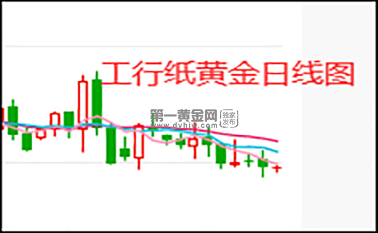 纸黄金手续费是多少买卖纸黄金有手续费吗-第1张图片-翡翠网