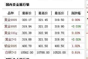 金日黄金价格是多少黄金价格是多少-第1张图片-翡翠网