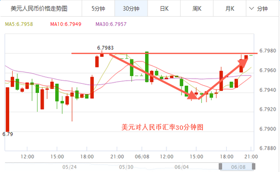 美元汇率最低时是多少美元兑人民币汇率最低时是多少-第1张图片-翡翠网