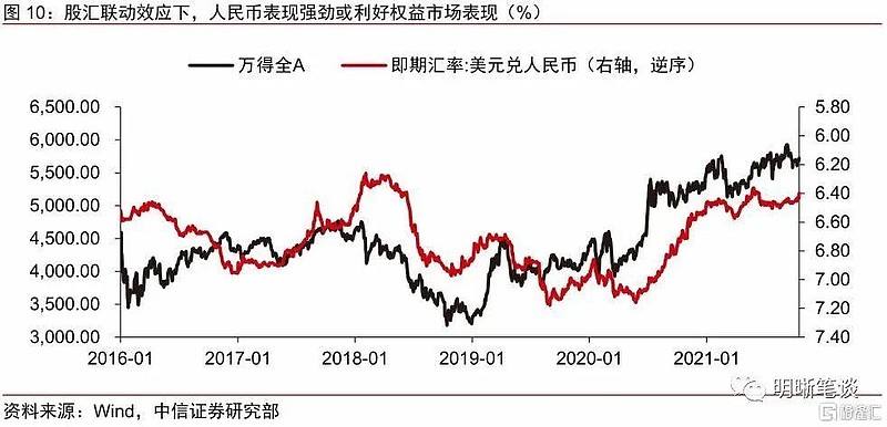 美元汇率最低时是多少美元兑人民币汇率最低时是多少-第2张图片-翡翠网