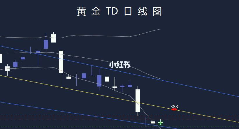 黄金td黄金td开户被叫停-第1张图片-翡翠网