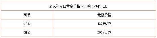 今天黄金回收价多少钱一克黄金今日回收价格是多少钱一克-第1张图片-翡翠网