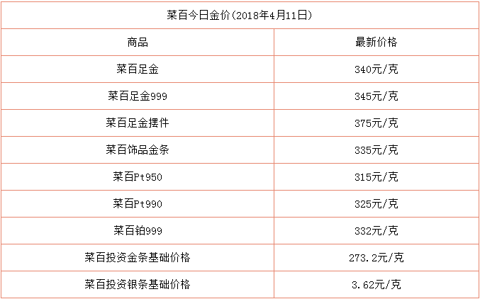 中国黄金价格,中国黄金价格走势图-第1张图片-翡翠网