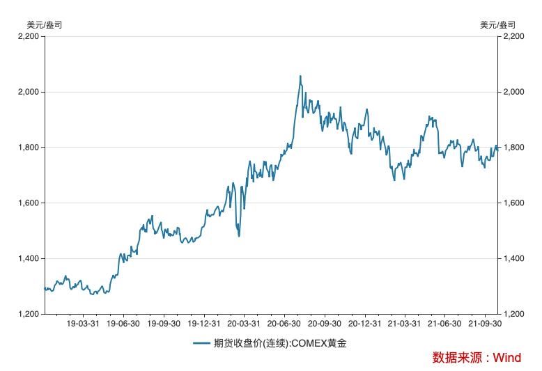 今日黄金价格最新走势图表,今日黄金价格最新走势图-第1张图片-翡翠网