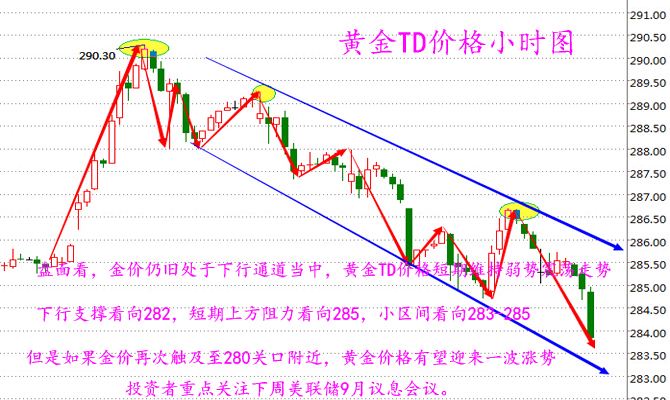 今日黄金价格最新走势图表,今日黄金价格最新走势图-第2张图片-翡翠网