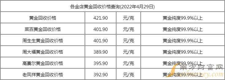 今日白银价格多少钱一克回收,今日白银价格多少钱一克回收-第2张图片-翡翠网